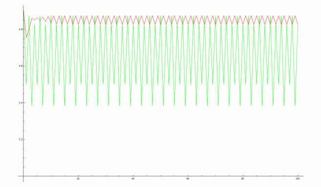 feedback analysis positive 1