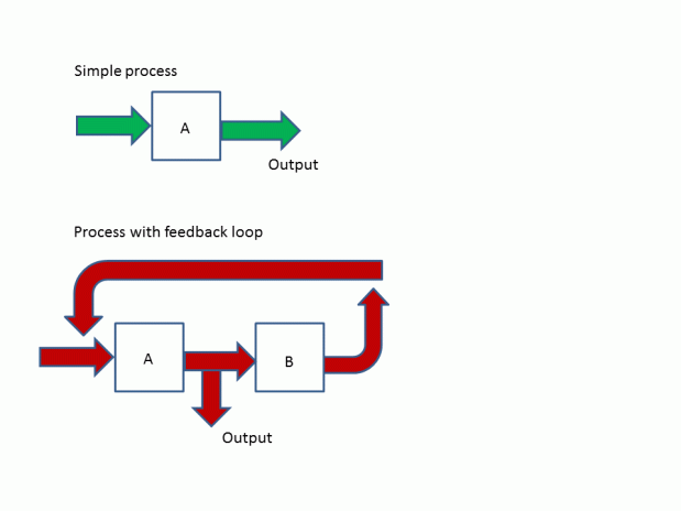 feedback loop diagram 1