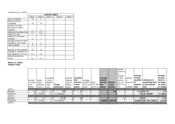 example dynamical test model
