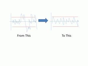 regulation from this to this