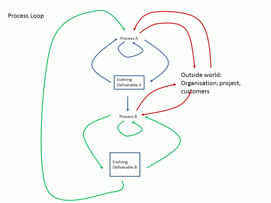 example more realistic loop