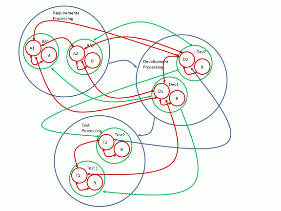 full project network 1